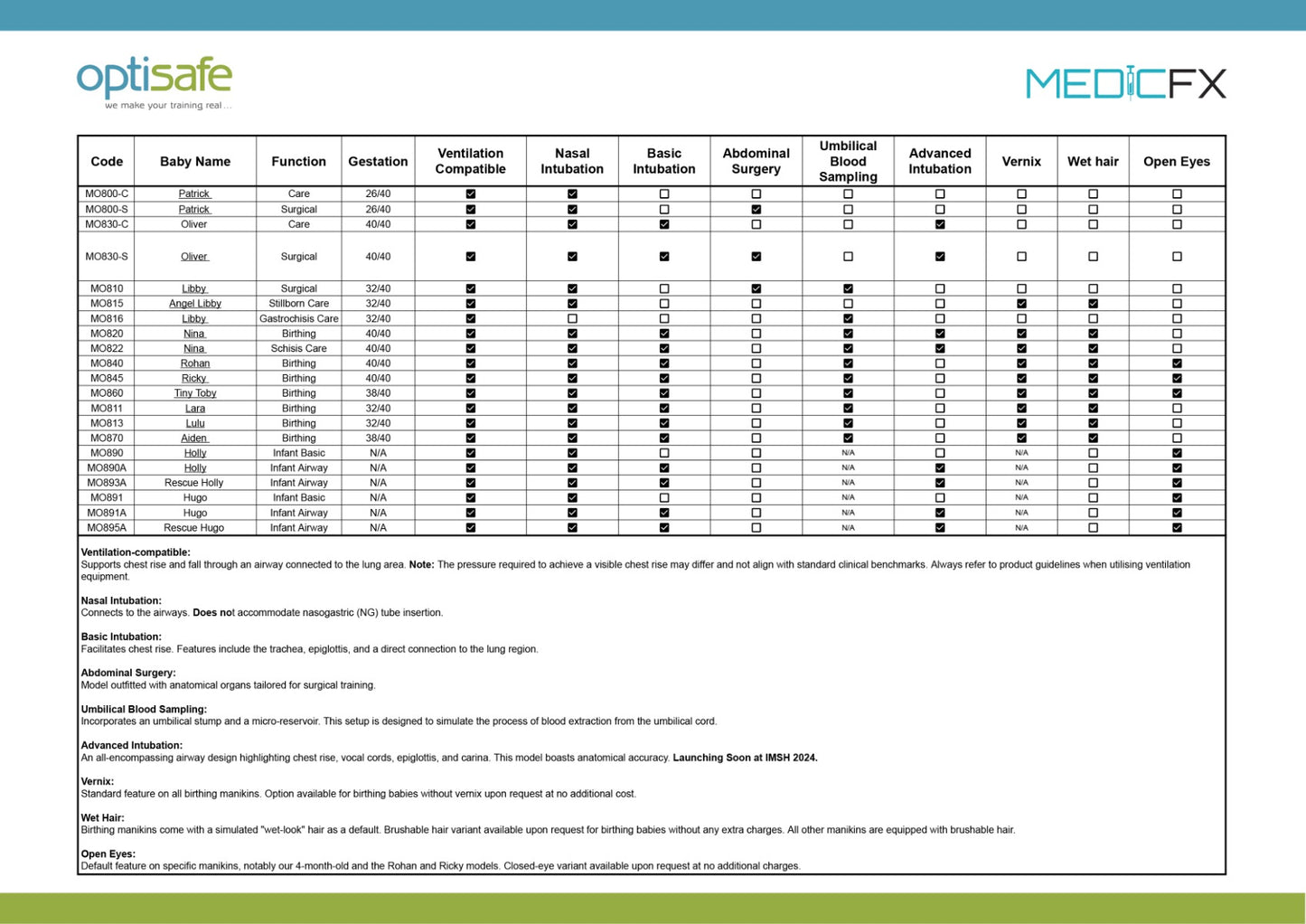 Baby Angel Libby Preemie - Realistisk Præmatur Dukke